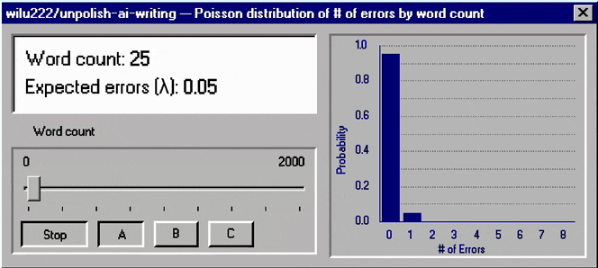 Poisson distribution of number of errors by word count