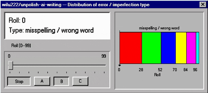 Distribution of imperfection type