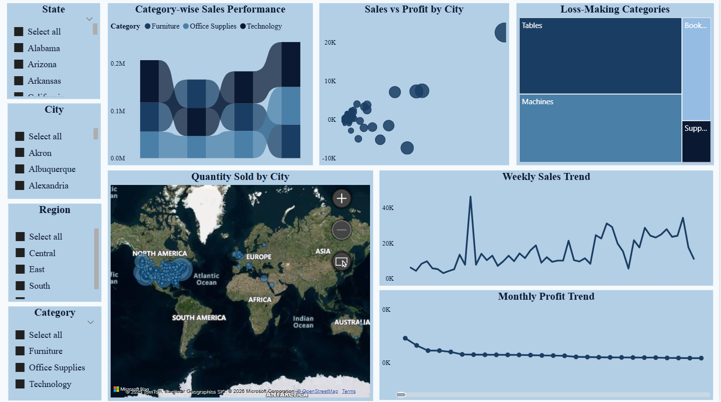 Time & Regional Analysis