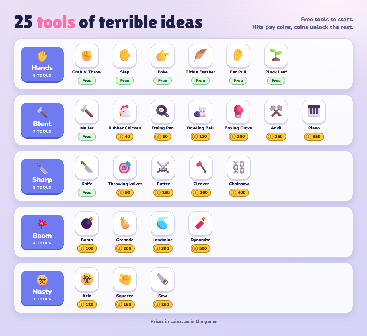 All 25 tools grouped by tab, with prices