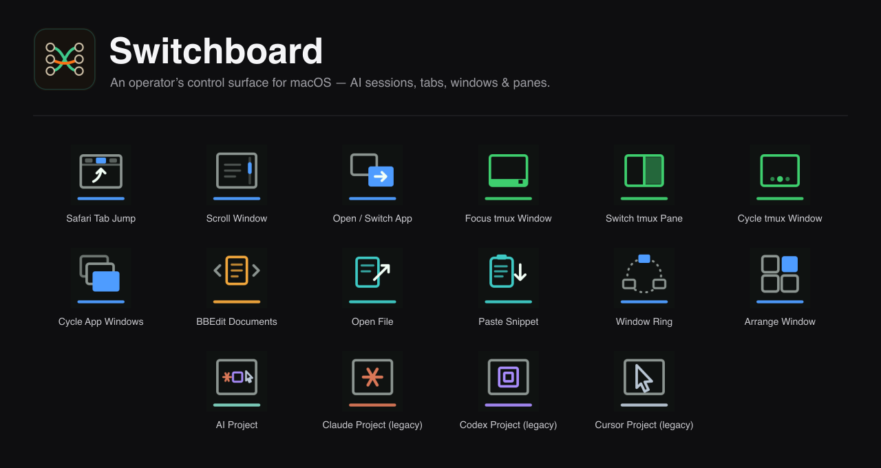The Switchboard action list: one AI Project key for terminal coding agents, plus keys and dials for Safari tabs, app windows, tmux panes, BBEdit documents, files and window tiling