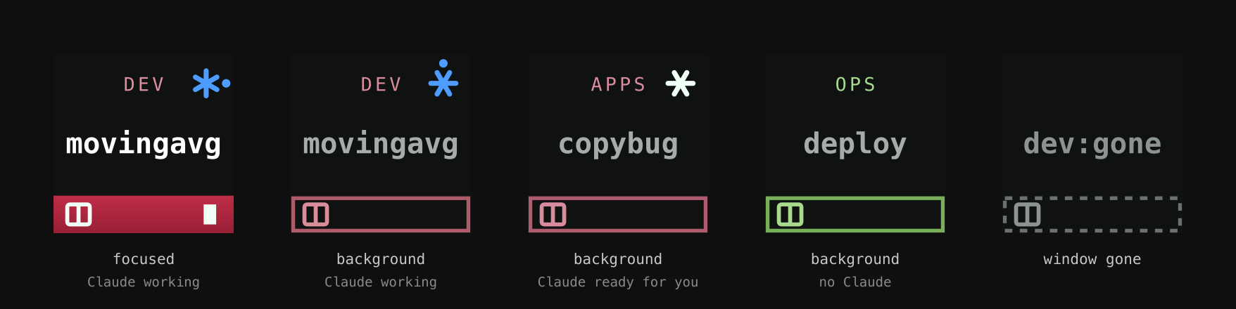 Five states of a live tmux key: focused with Claude working, background with Claude working, background with Claude ready for input, background with no Claude, and a window that no longer exists