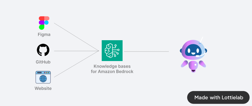 knowledgebase-connect