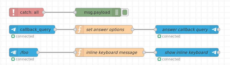 Node Red Contrib Telegrambot Node Node Red