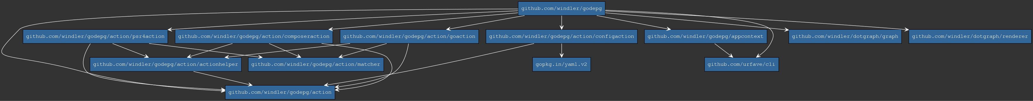 godepg dep graph