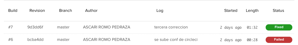 circleci