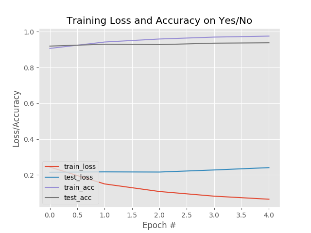 guitar_training_plot