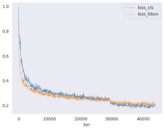 Training Loss Curve
