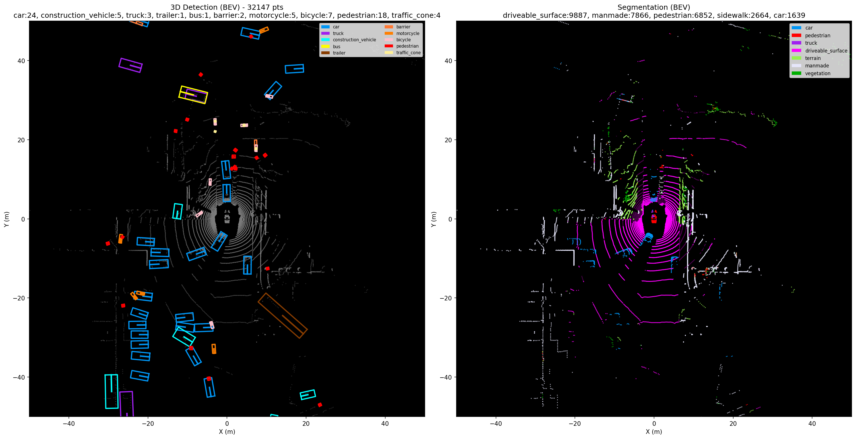 Independent Decoder - Sample 0