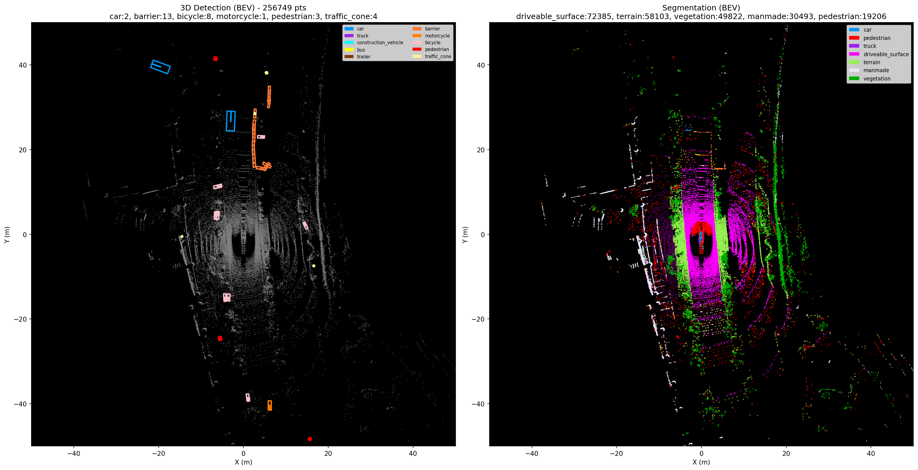 Independent Decoder - Sample 1