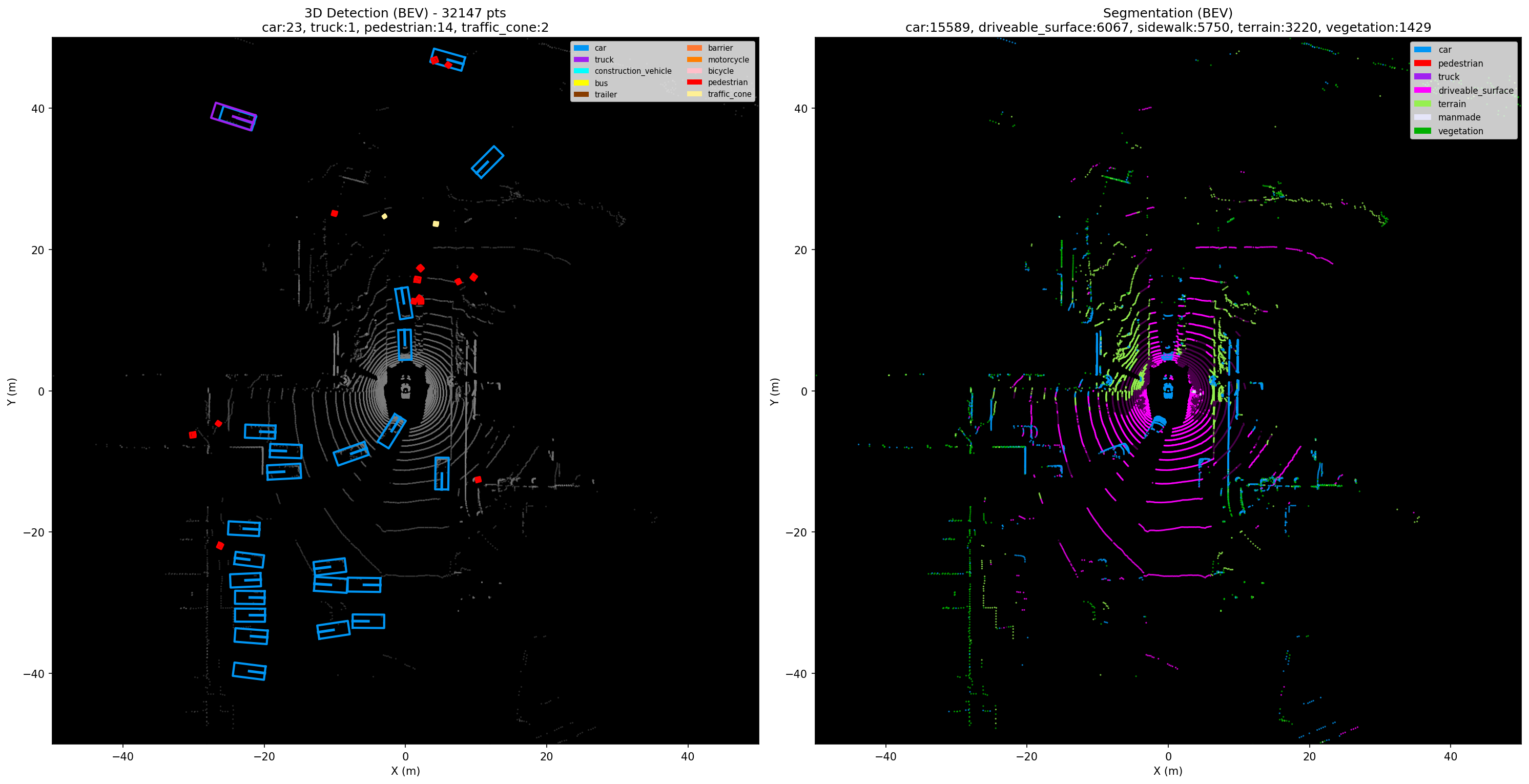 Joint Training - Sample 0