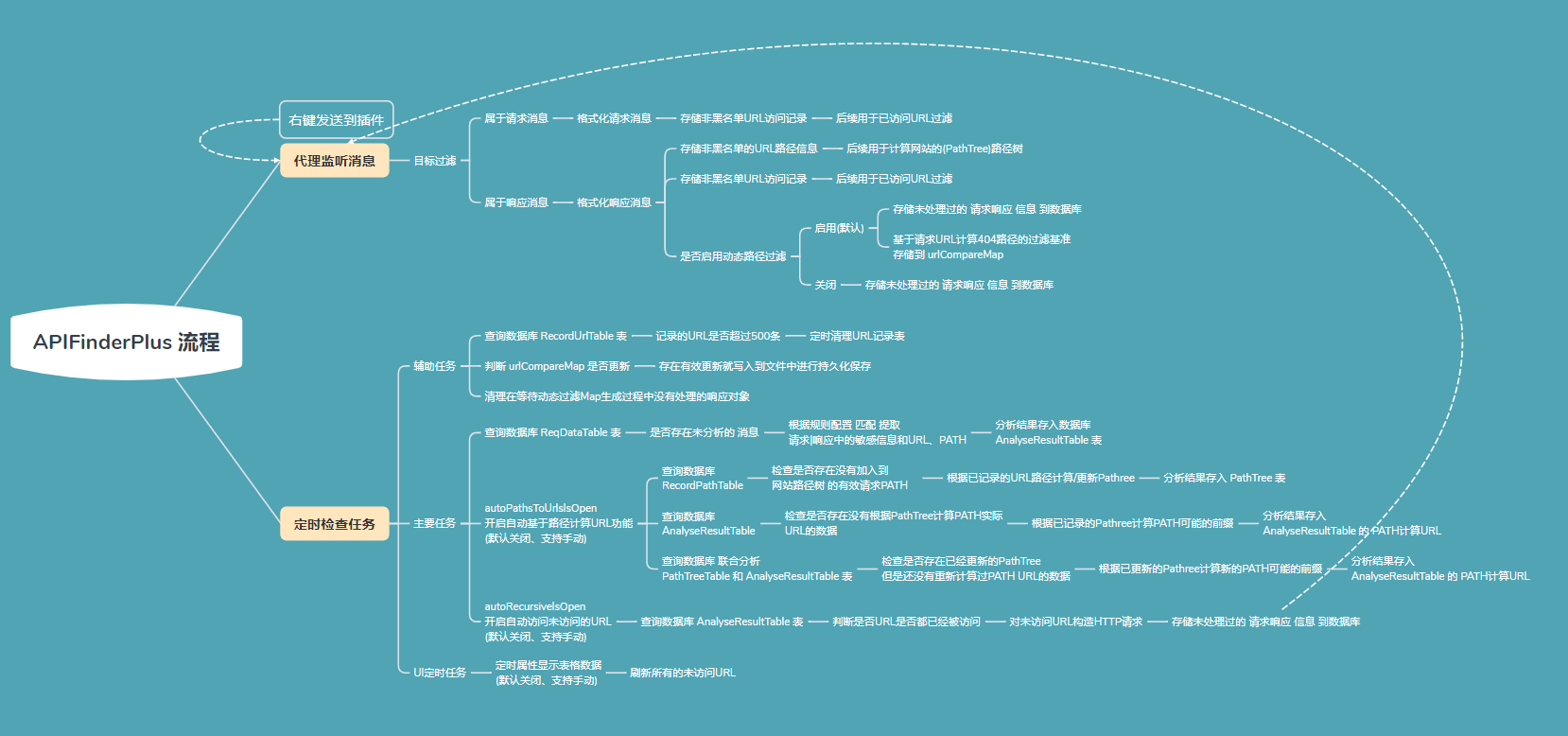 APIFinder运行流程