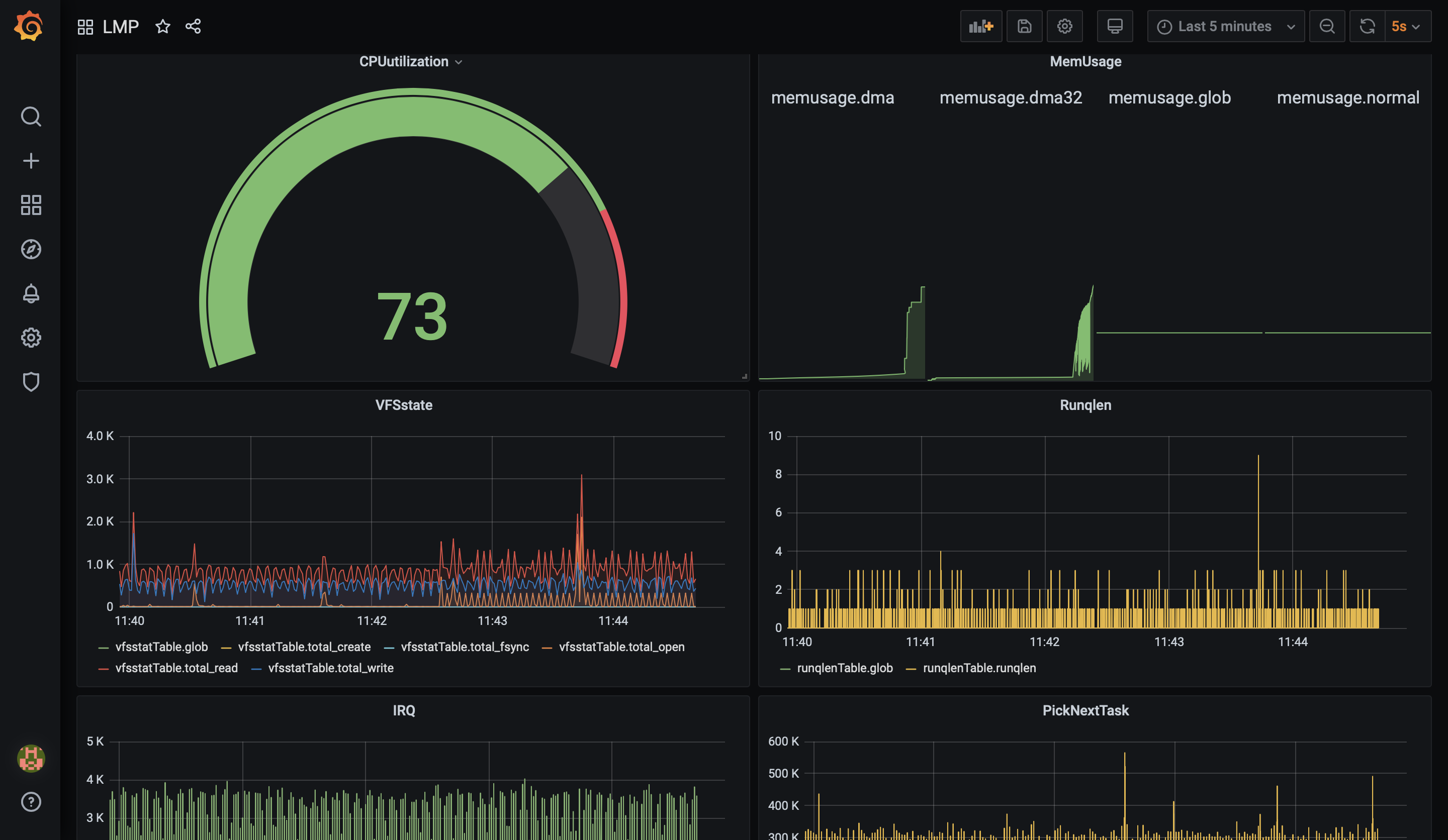 grafana4