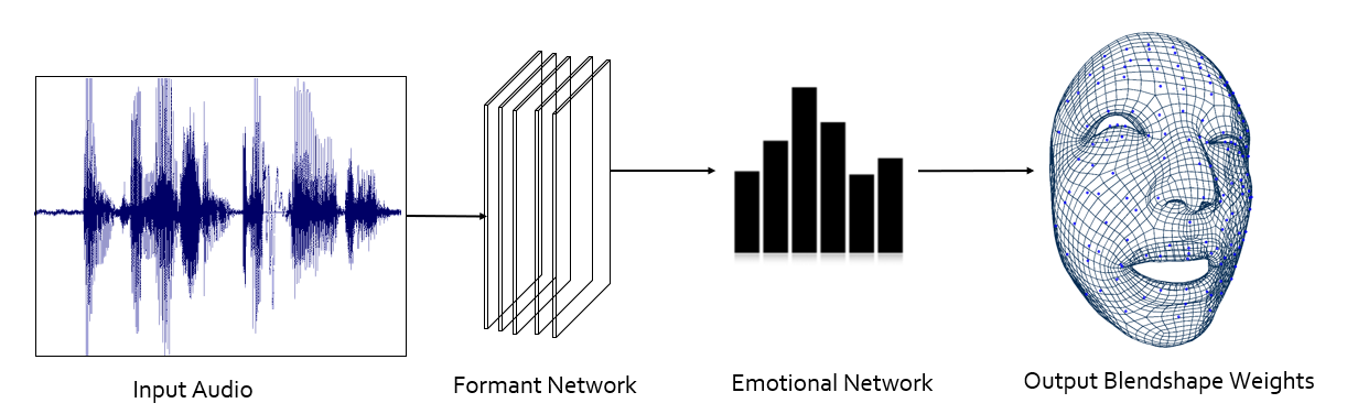 figure1