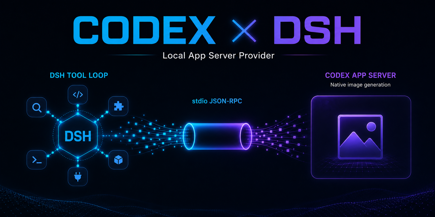 Codex App Server 与 DeepSeek Harness 的本地 provider 架构