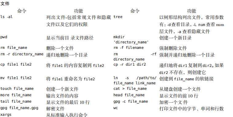linux - Mr Huang