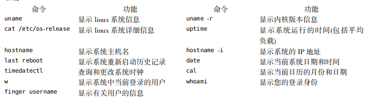 linux - Mr Huang