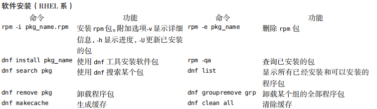 linux - Mr Huang