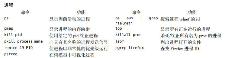 linux - Mr Huang