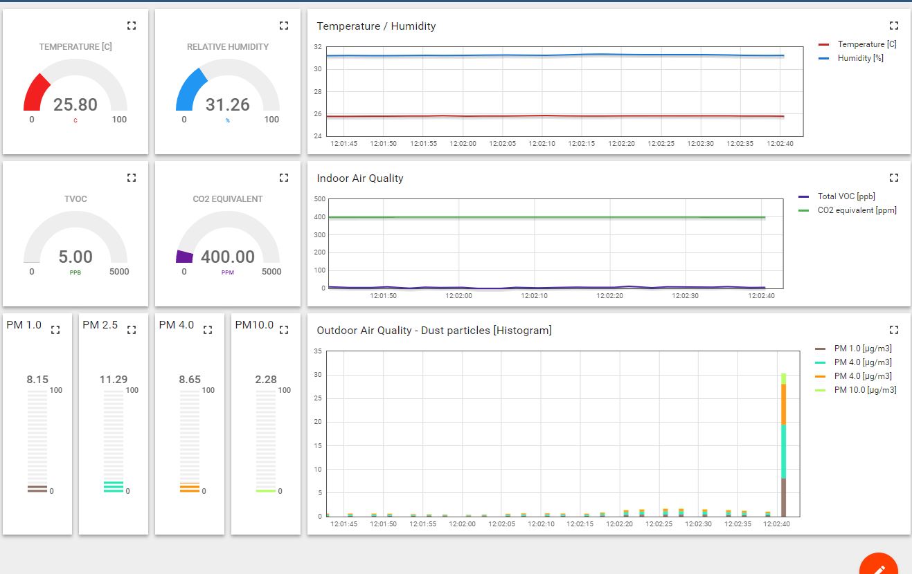 Dashboard preview