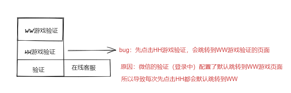 微信公众号菜单