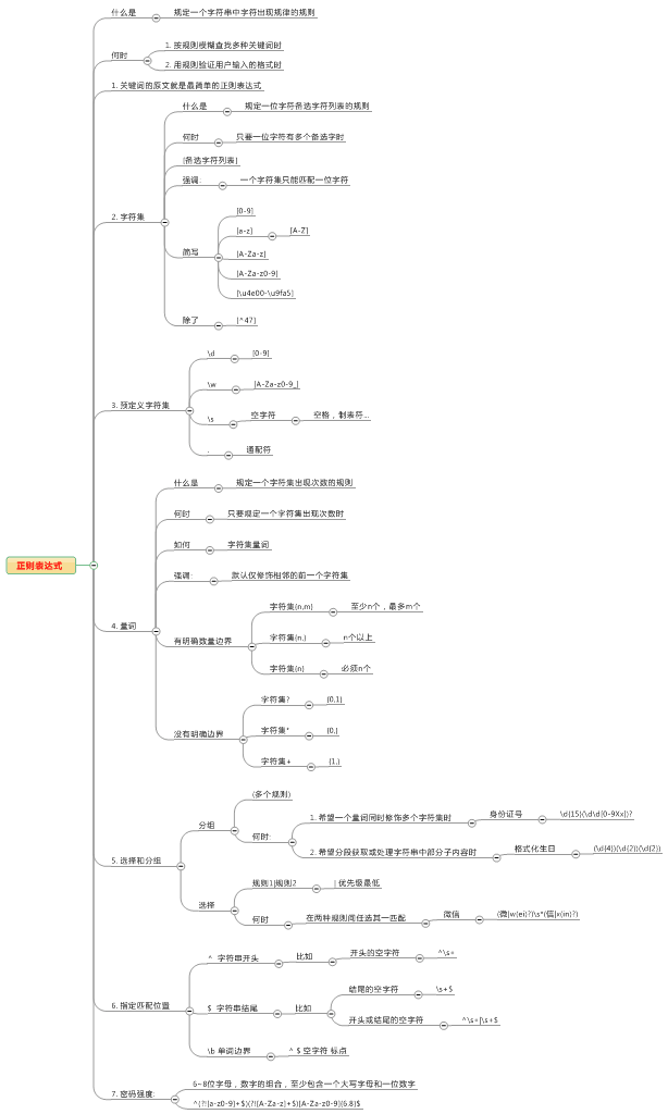 正则表达式-思维导图