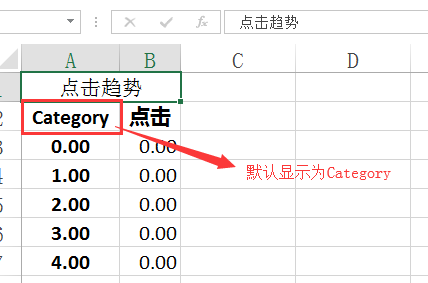  第一列的标题默认是Category