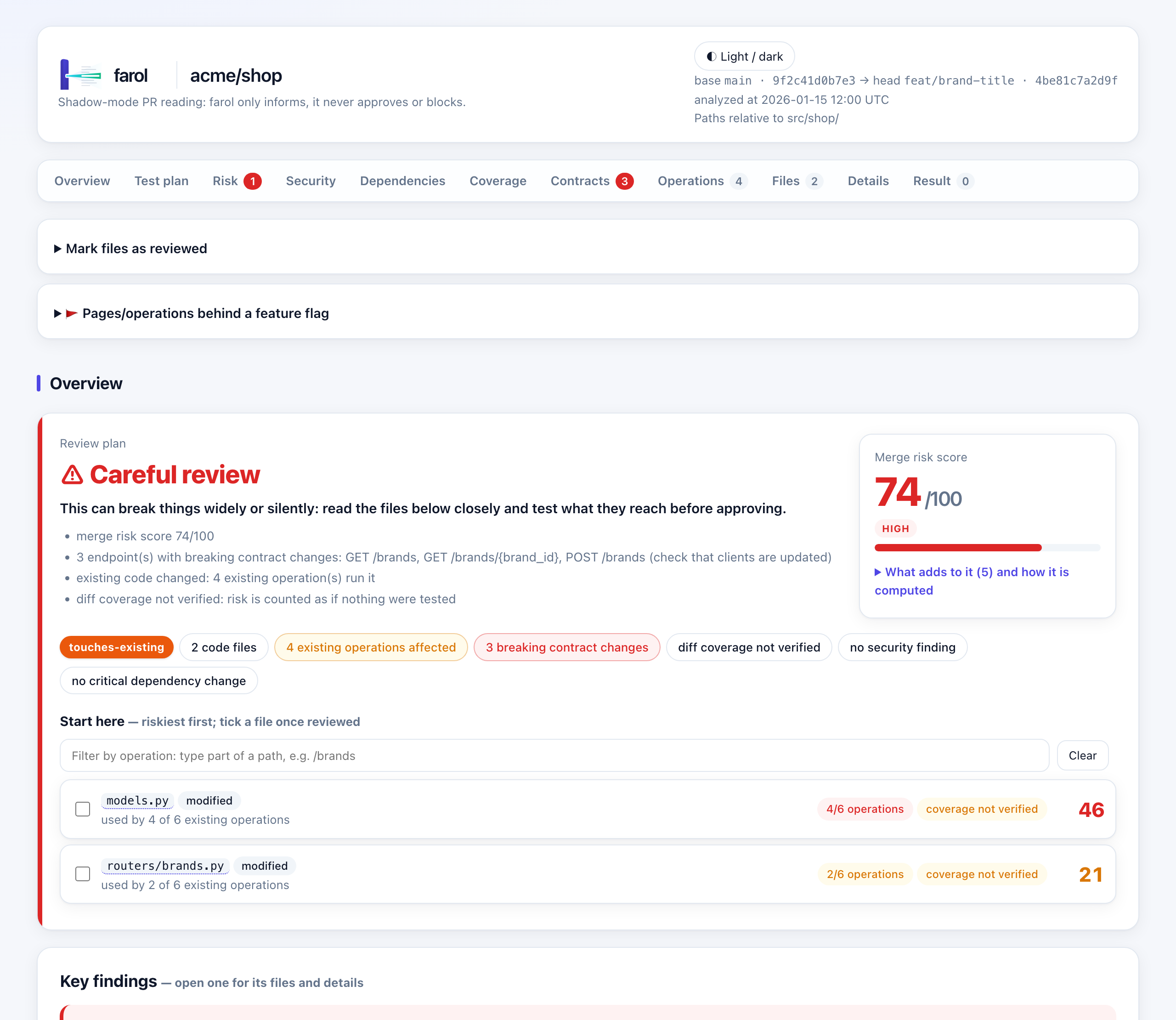 The farol report of a pull request: a careful review at 74/100, the two files to start with, and three breaking contract changes