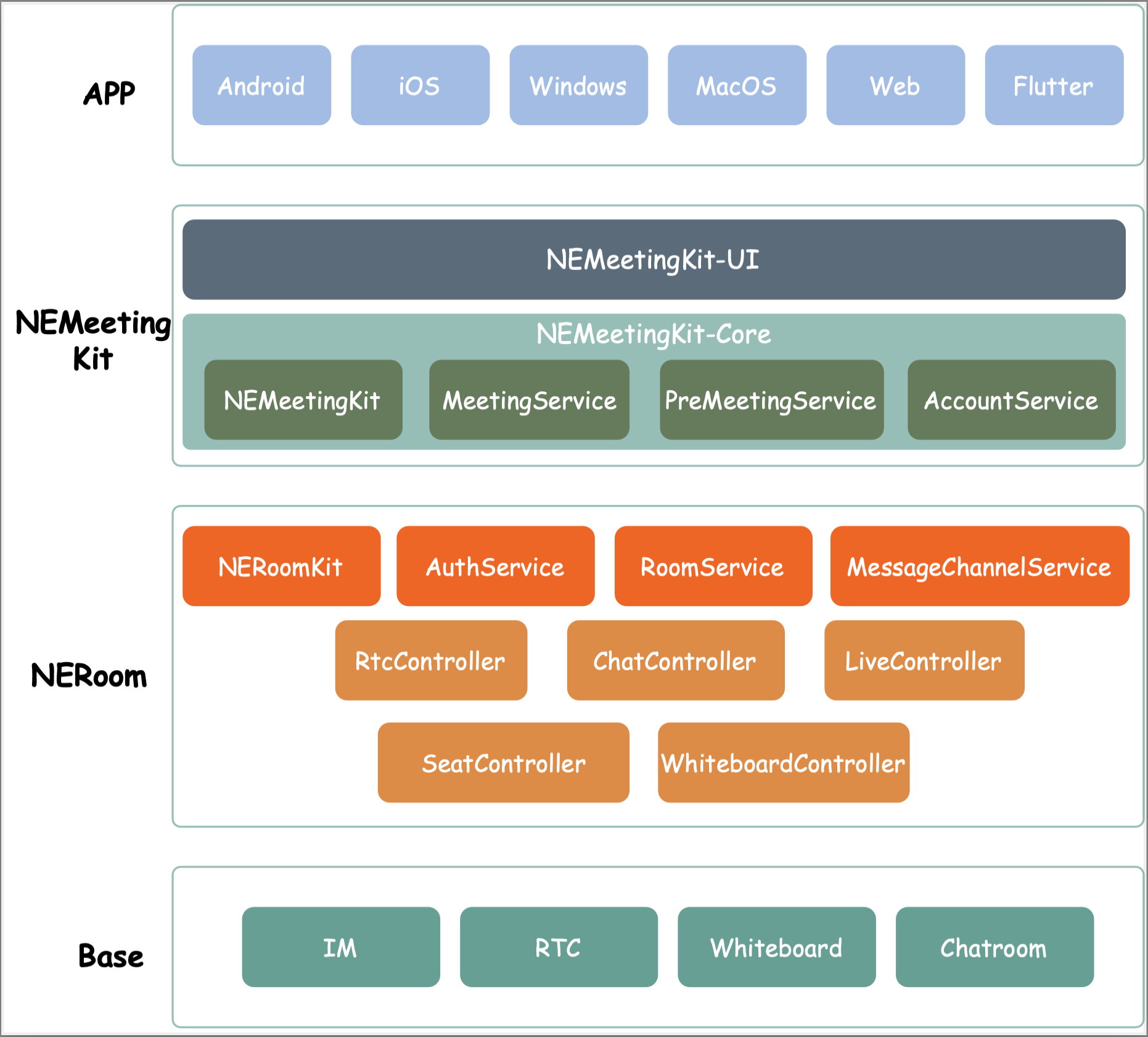 meeting framework