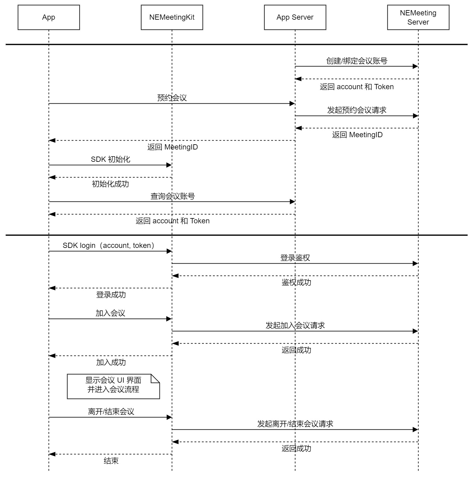 meeting_flow_chart