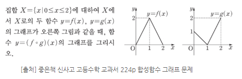 좋은책 신사고 고등수학 교과서 224p 합성함수 그래프 문제