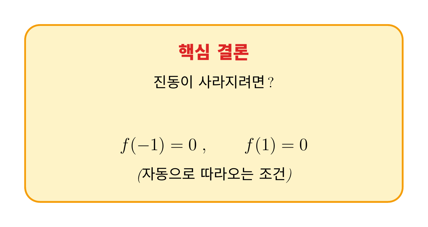 핵심 결론: f(-1)=0, f(1)=0