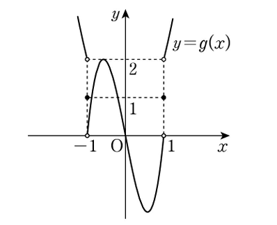 5편에서 완성한 g(x) 그래프