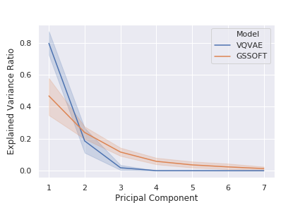 Explained Variance Ratio