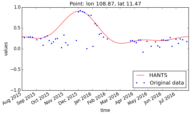 Figure1