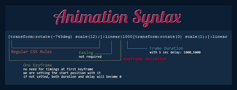 anim_syntax.png