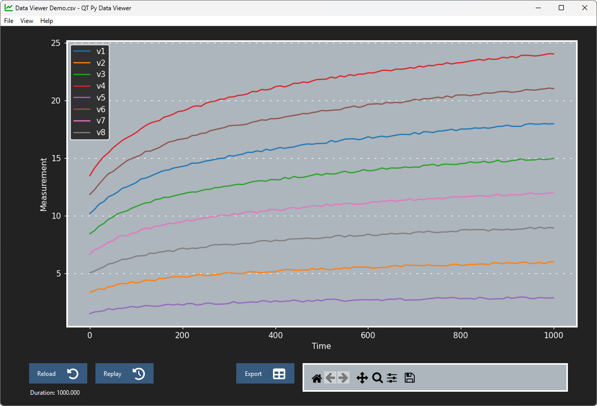 Screenshot of the data viewer app