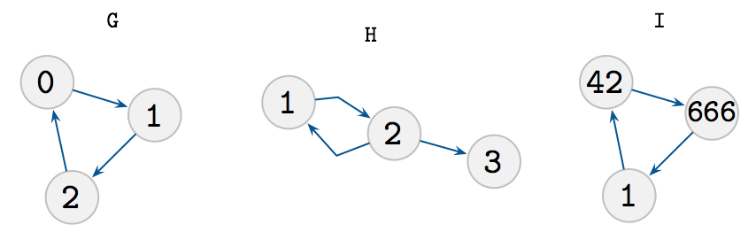 example graphs, g_1, g_2