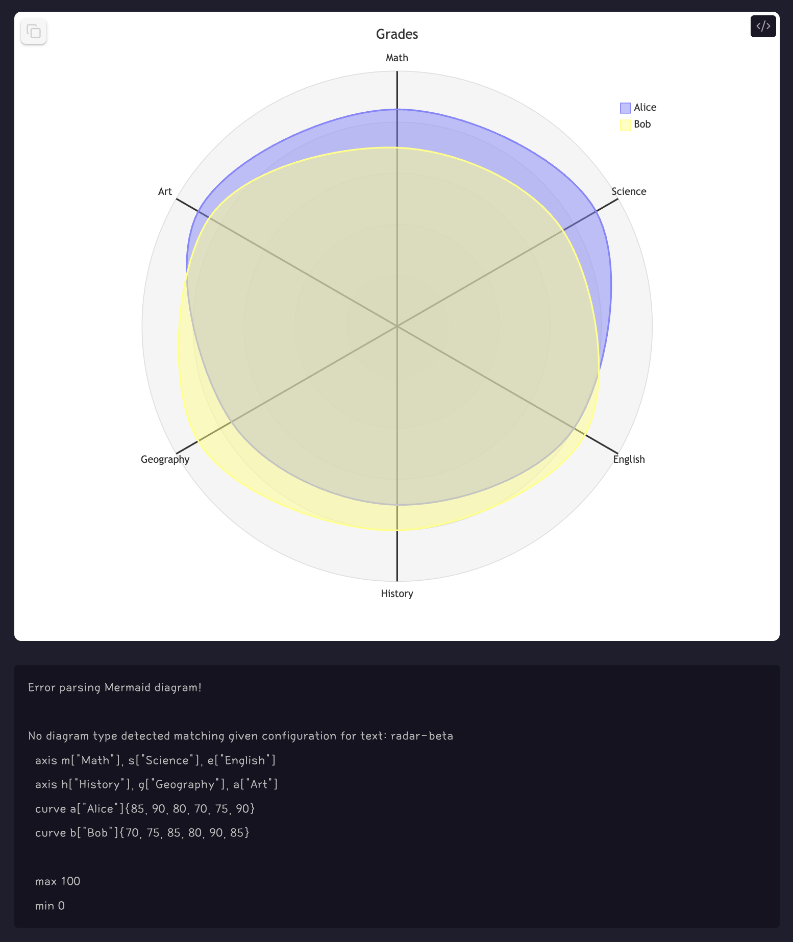 Obsidian Mermaid - Unable to render