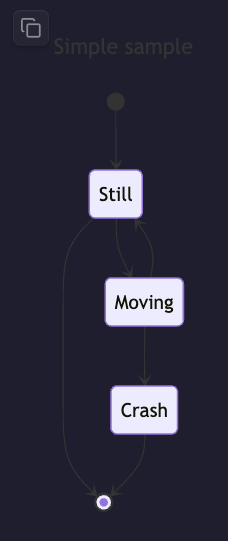 Transparent Background Example