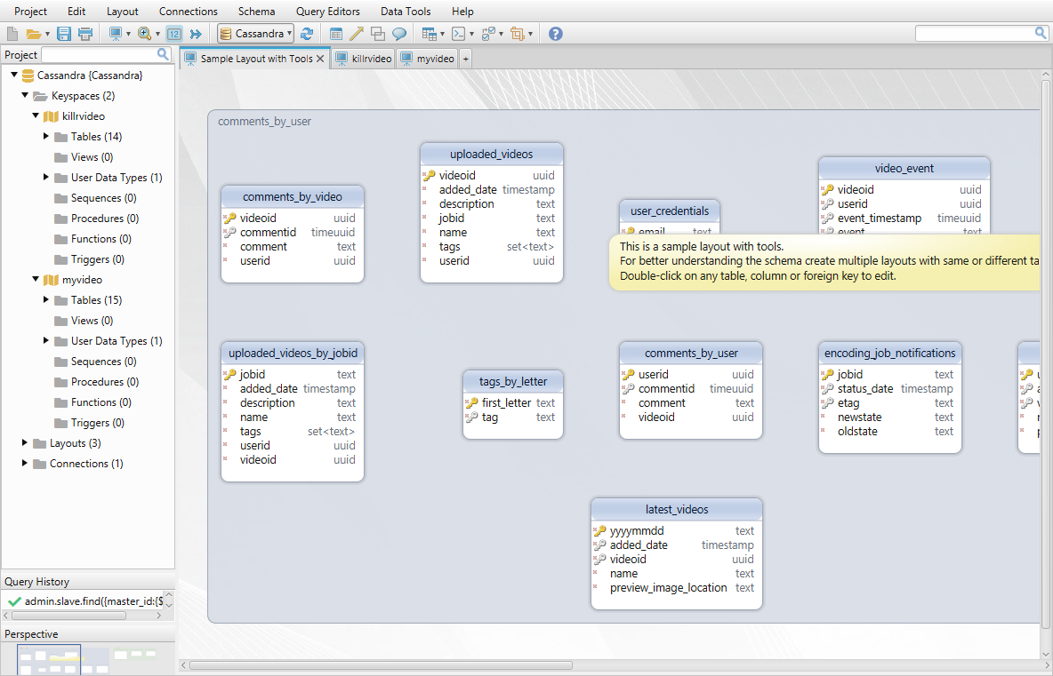 Cassandra database diagrams