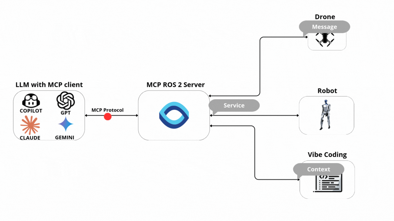 ros2_mcp screenshot