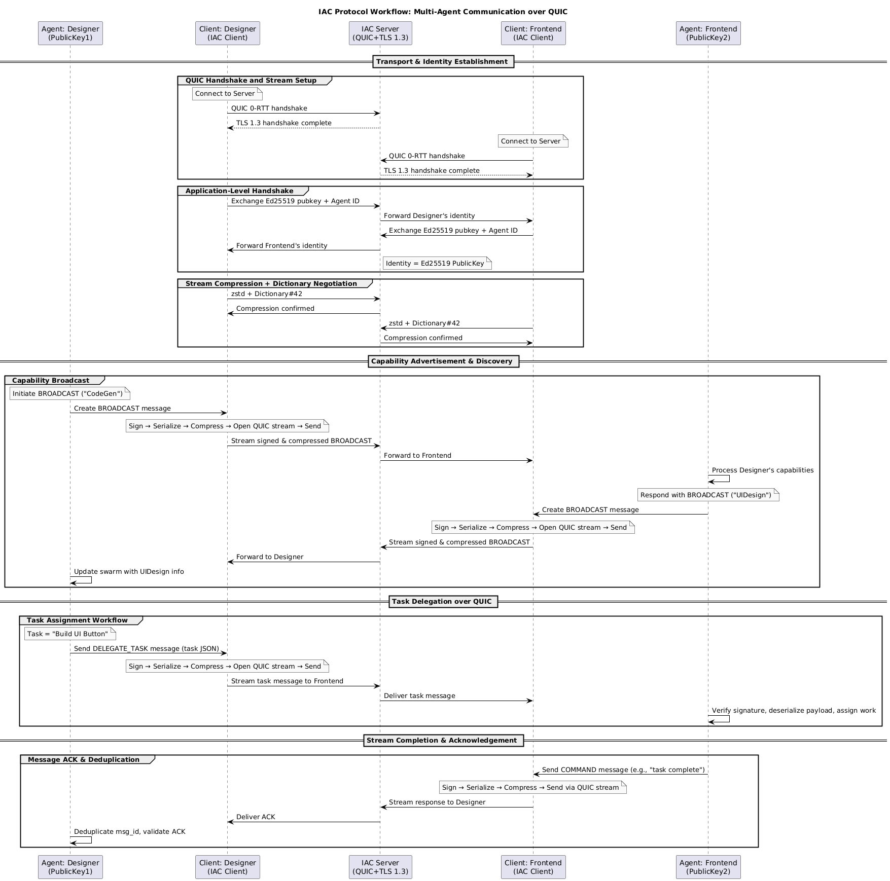 iac-seq-diag