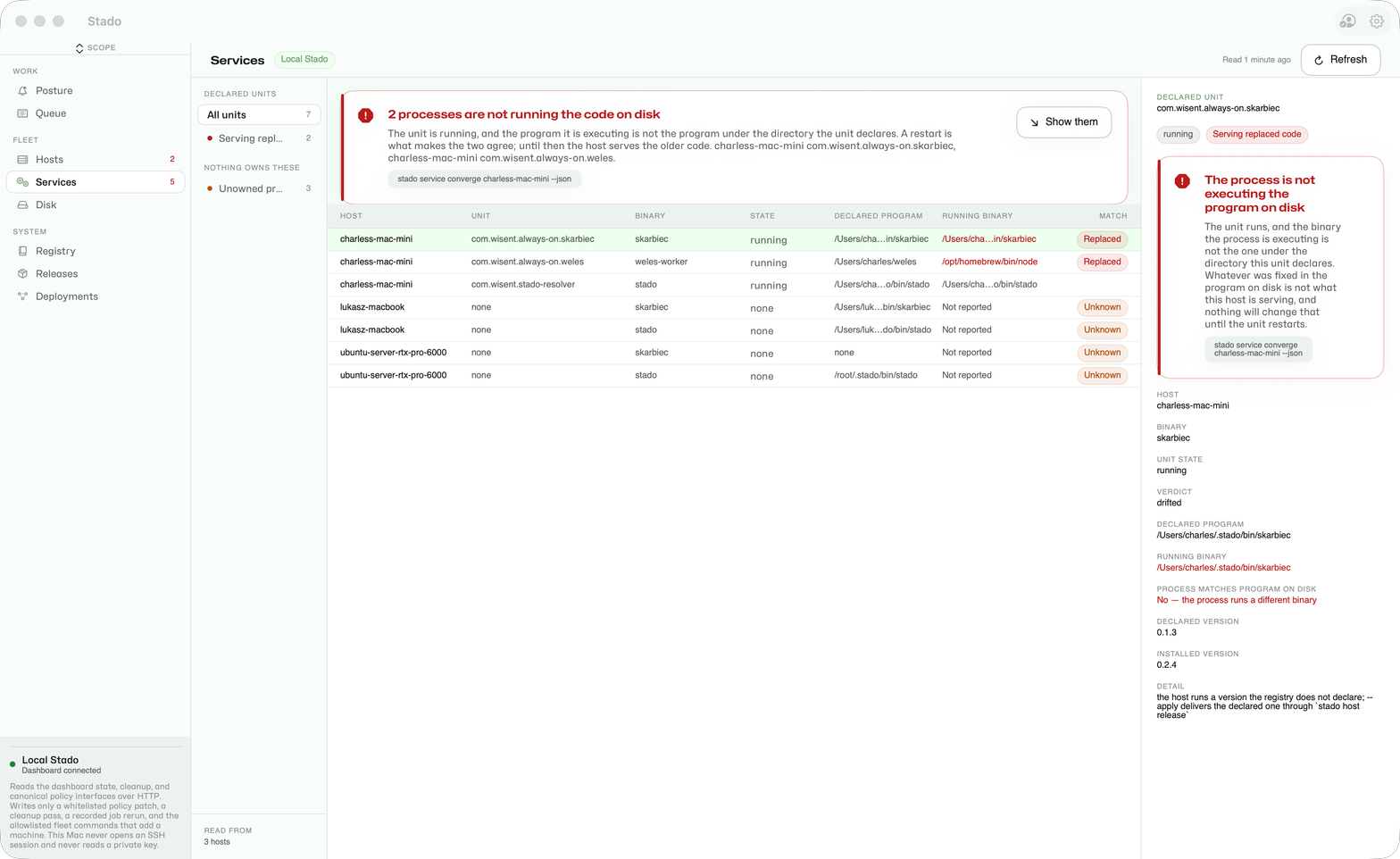 Stado Desktop Services screen: declared units per host with their running binary, two marked as serving replaced code, and the inspector for the drifted skarbiec unit