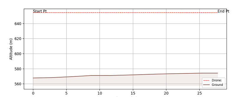 flight altitude extracted from Exif data