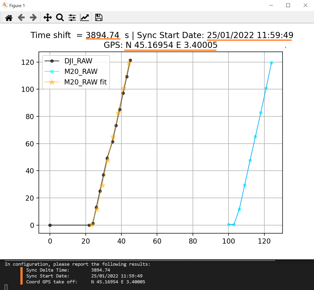 synchronization validation