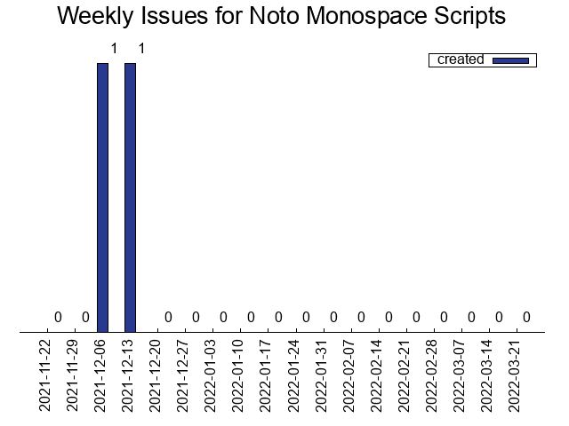 Third script with most issues