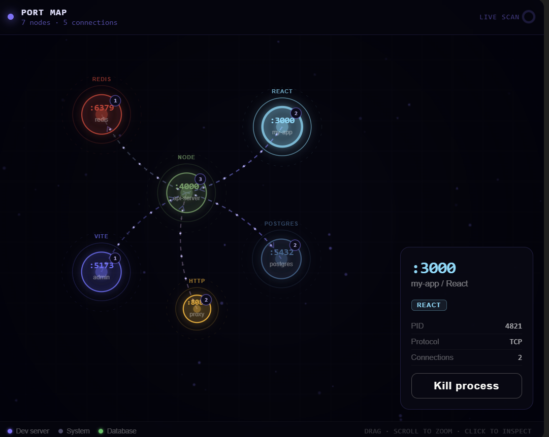 Port Map — Interactive Network Topology