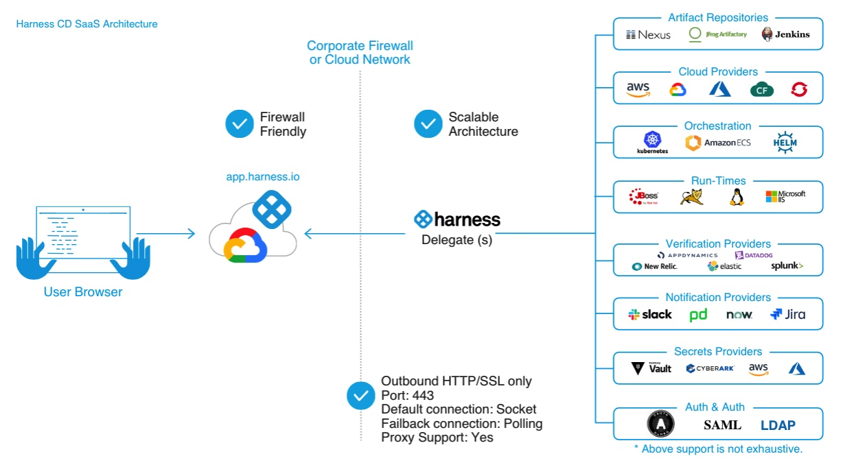 CD Pipeline Architecture