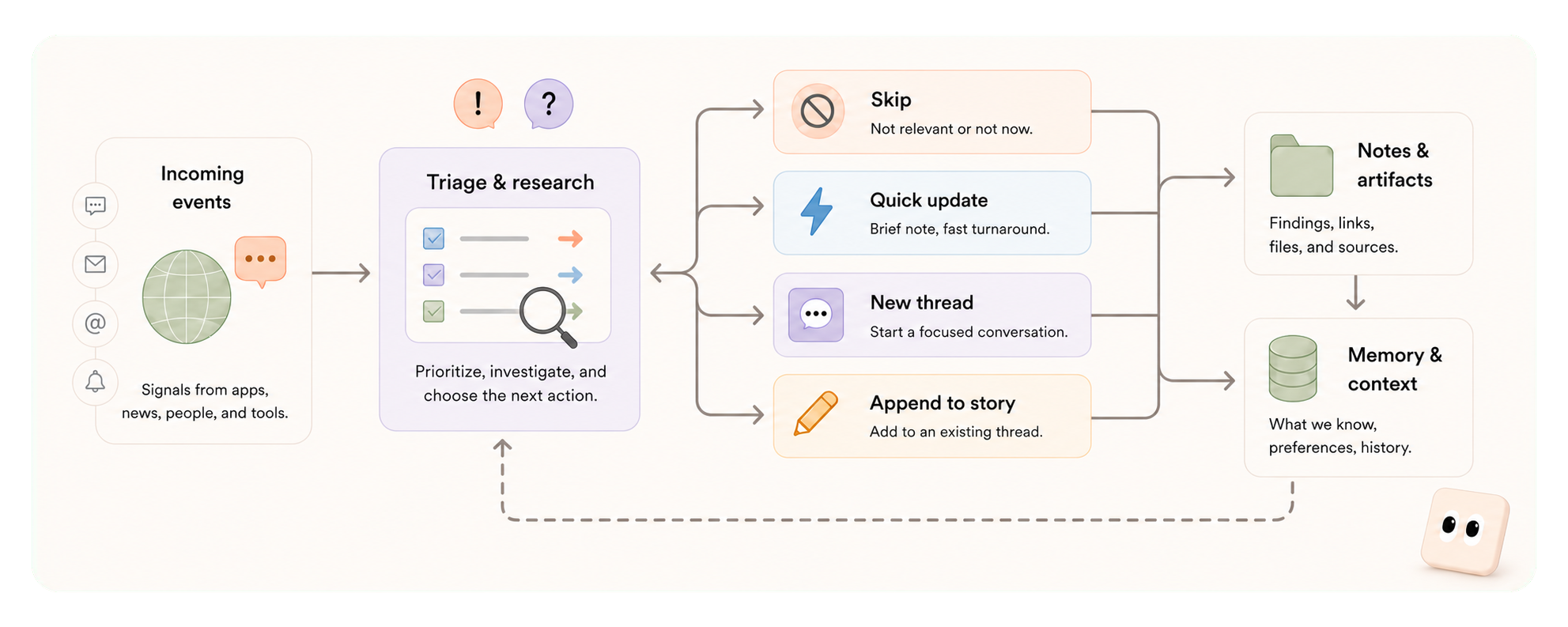 keep-up-with workflow